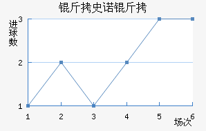 ��ʷŵ���������������