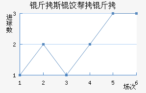 ��˹�Ȱ����׽�������������