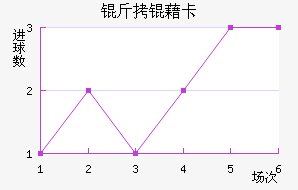 ���忨��������������