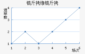 ��ά��³����������������