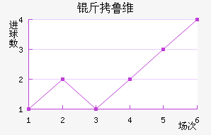 ��³ά��ƿ���������������