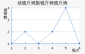 Ŧ��˹������������������