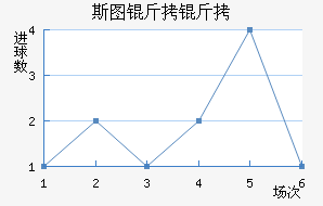 ˹ͼ���ؽ�������������