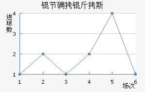 �ڵ���˹��������������