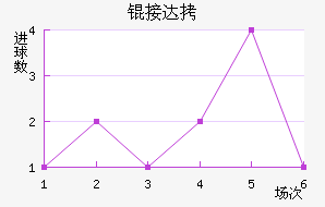 �Ӵ���������������