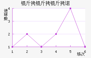 ������ŵ��������������