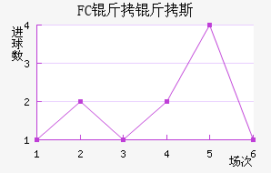 FC����˹��������������