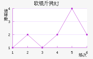 ŷ������ŵRJ��������������