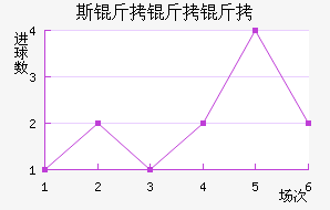 ˹�����ظ����������������