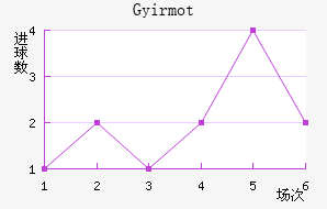 �������ؽ�������������