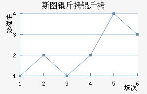 ˹ͼ���ؽ�������������