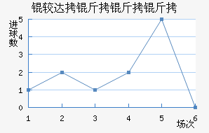 �ϴ���������������������