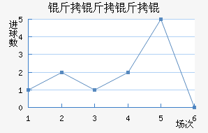 ��������������������