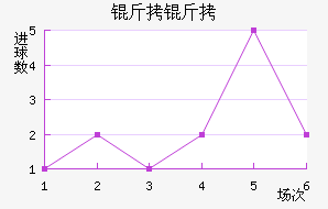 �����������������