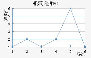 �϶�FC��������������