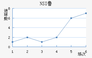 NSI³��ά�˽�������������