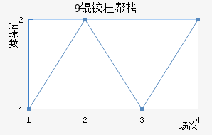 9�¶Ű��׽�������������