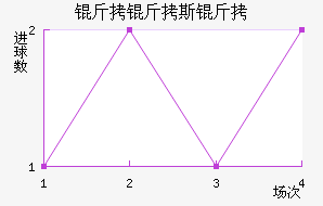 ����˹����������������