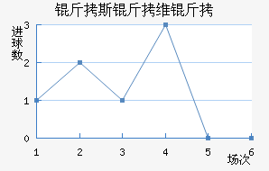 ��˹��ά����������������