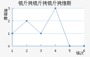 ������ά˹��������������