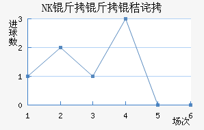 NK�����ղ���������������