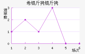 ���ŵ�ϣ������������������