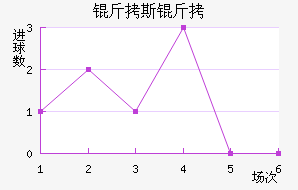 ��˹�ض��ؽ�������������