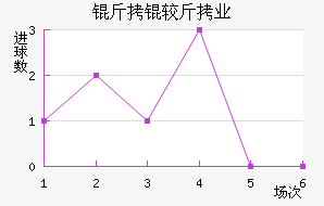 ���Ͻ�ҵ��������������