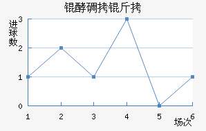 �͵����º�����������������