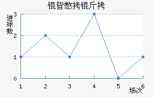�Ա��ǽ�������������