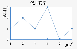 �ɷ�����ɣ��������������