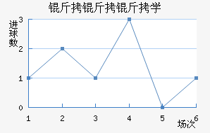 ������ѧ��������������