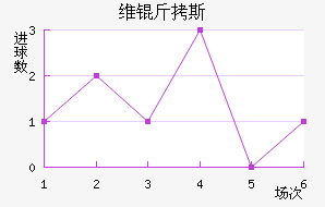 ά��˹��������������