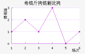 ϣ���˶���������������