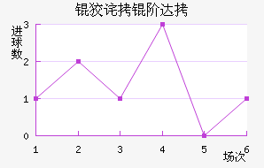 �Ʋ��״Ľ�������������