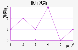 ��˹��������������