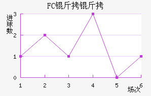 FC�����������������