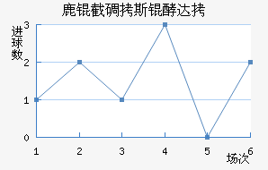 ¹�ص�˹�ʹ��������������