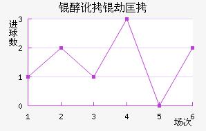 �Ͷ��ٿ���������������