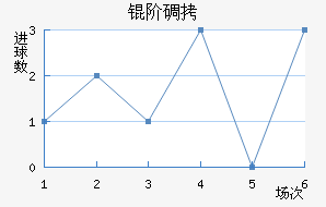 �׵½�������������