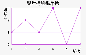 ��ķ����������������