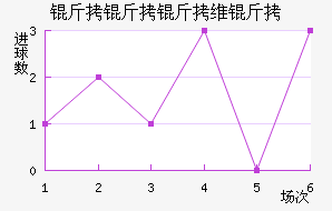 ������ά���������������