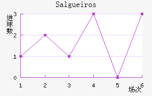 Salgueiros��������������