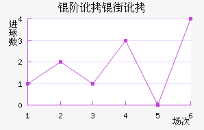 �׶��ֶ���������������