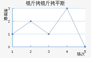 ����ƽ˹��������������