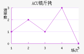 ACU�����½�������������