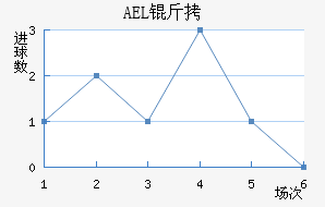 AEL�����ض���������������