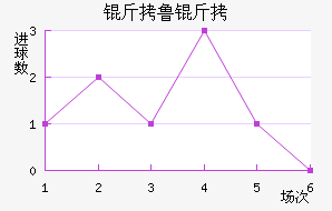 ��³������ѧ��������������