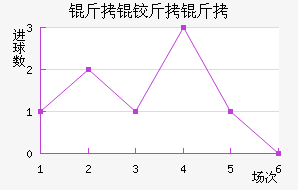 ���½����ؽ�������������