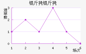 ���߽�������������